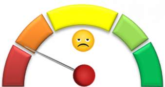 Graph with mood parameters for a half-yearly cleaning and maintenance plan Standard 