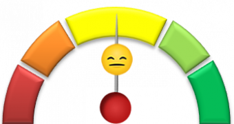 Graph with mood parameters for a Quarterly cleaning and maintenance plan Advanced